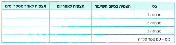 (בספר שלוש תמונות)